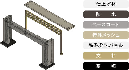 シャッターゲート 設計